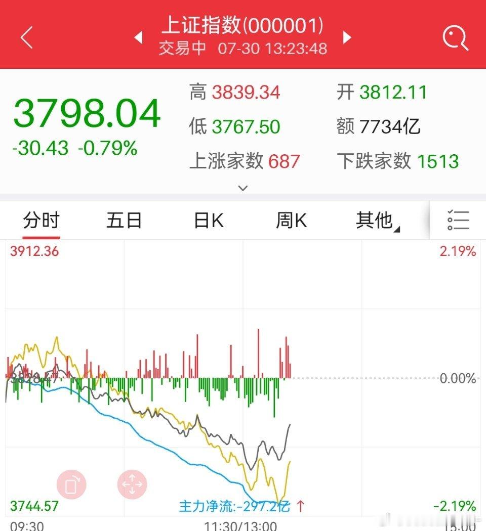在天台上的，下来吧。大哥来了 