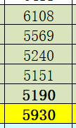 超点日涨得还挺多 还以为撑死涨个500万（以往🐧剧给我的刻板印象）熬过今晚再熬