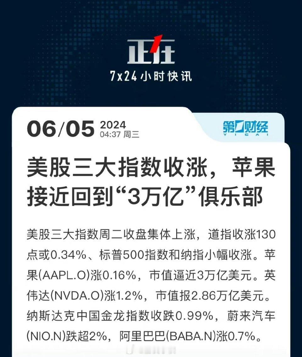 地时间周二，美股三大指数收盘集体上涨。截至收盘，道指涨0.36%，纳指涨0.17