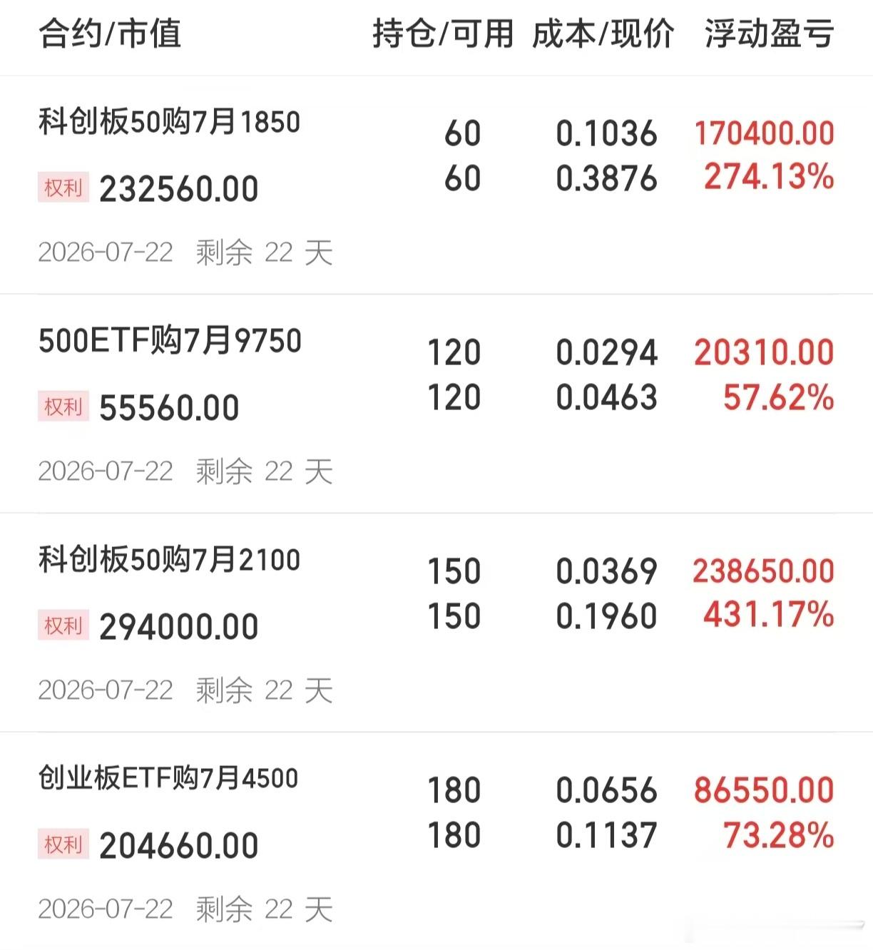 明天继续，烘托到位七月能否开门红？期权今日看盘A股