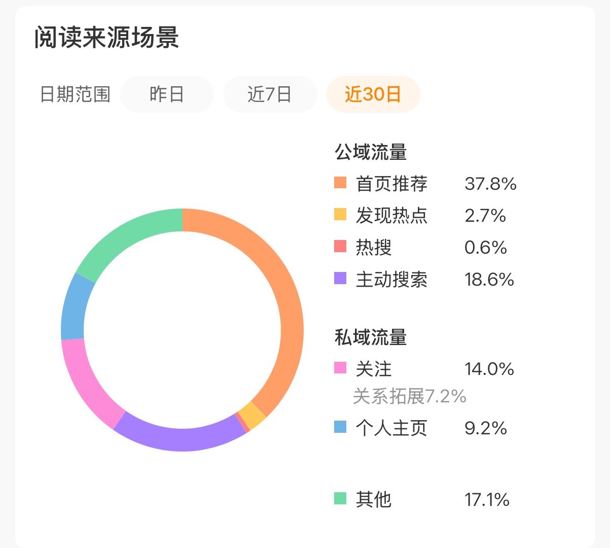 最近没时间发，什么时候能到50