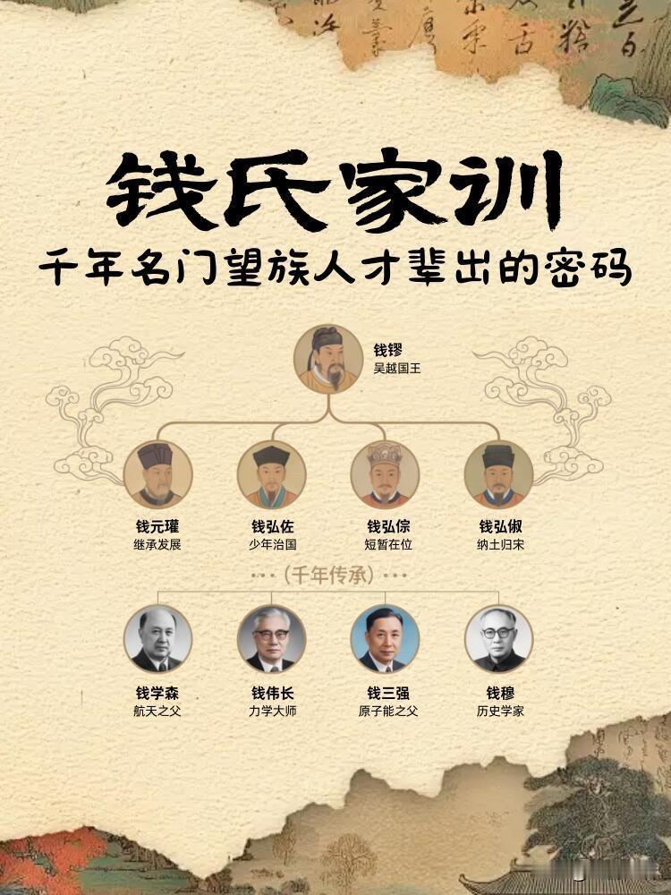 钱氏家训照抄版！
被吴越钱氏的家训狠狠圈粉了！
千年家族人才辈出，
原来藏着这么