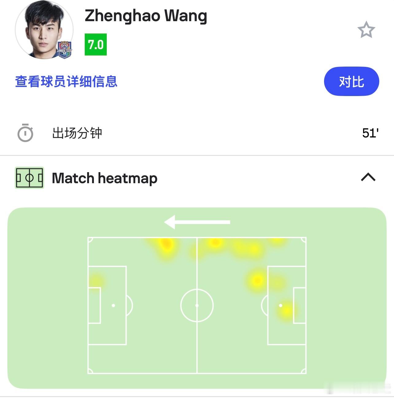 王政豪的上半场：大豪→政豪→豪神没想到他比另一侧的吴兴涵位置要高一些，进攻参与多