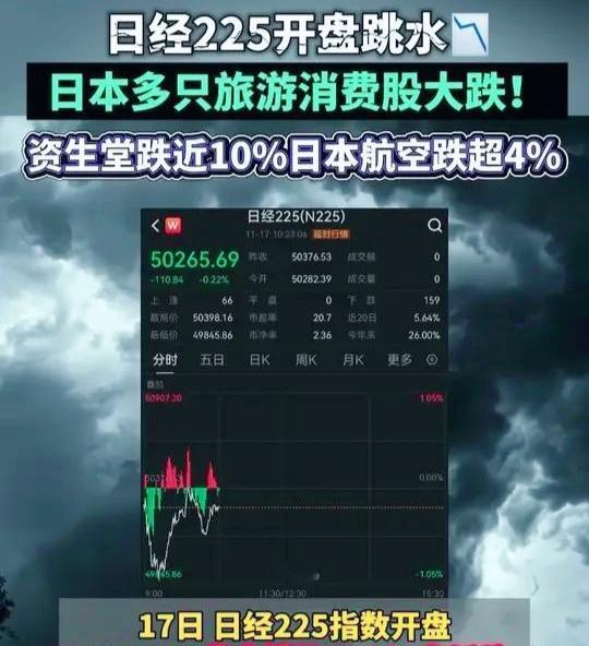 不去日本旅游就会对日本经济造成显著影响！
1. 旅游市场与经济影响
 2025年