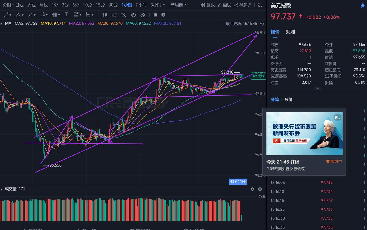 美元指数突破关键支撑回踩确认，估计没大事件催动要全面走强了，大宗商品因用美元计价