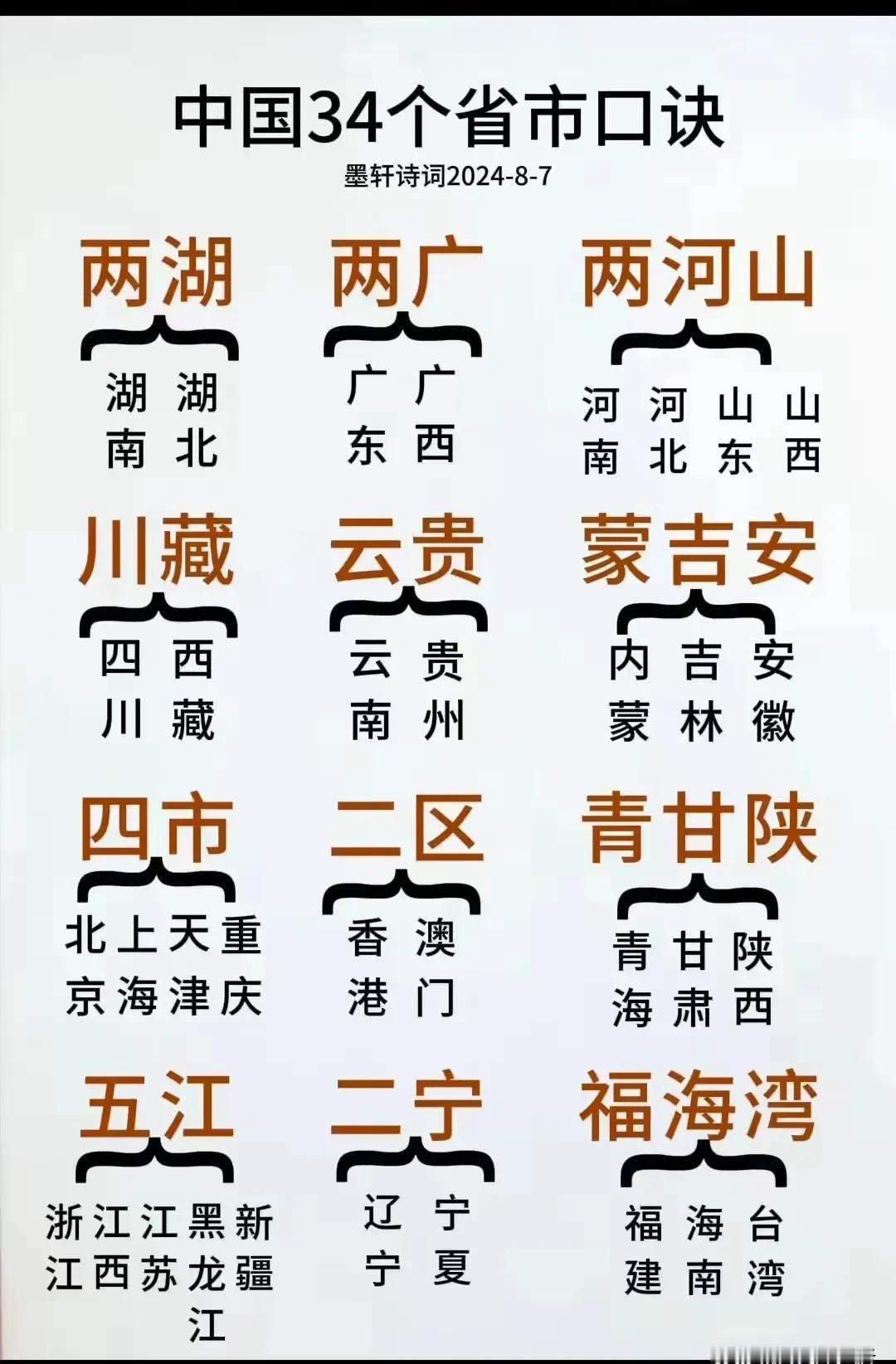 中国34个省市口诀

记中国34个省的小窍门

学地理、传文化，记住中国34个省
