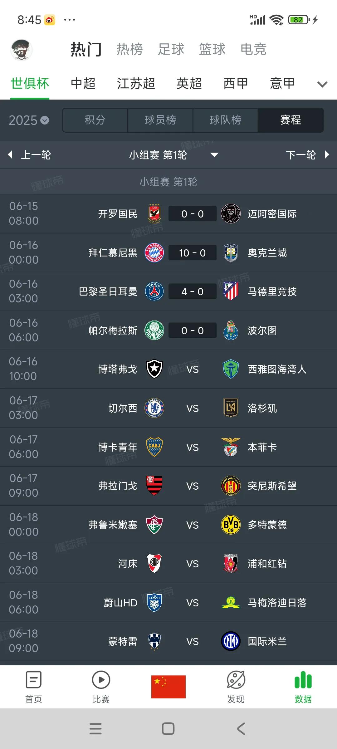 世俱杯比赛强弱分明。

拜仁直接10比0不知明球队。

大巴黎4比0马竞，看来国