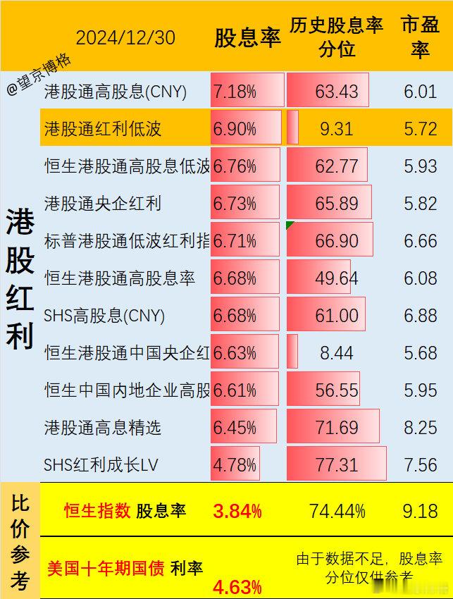 “春节前分红”是这样实现的！前几天，大户发来一条信息：“XX引导增强分红稳定性、