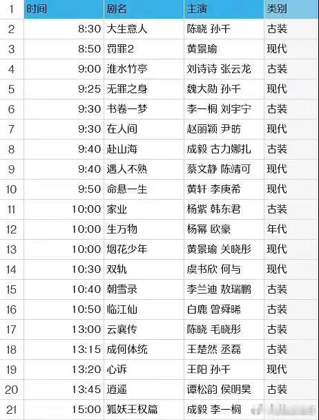 从九点就开始忙起来了 ​​​