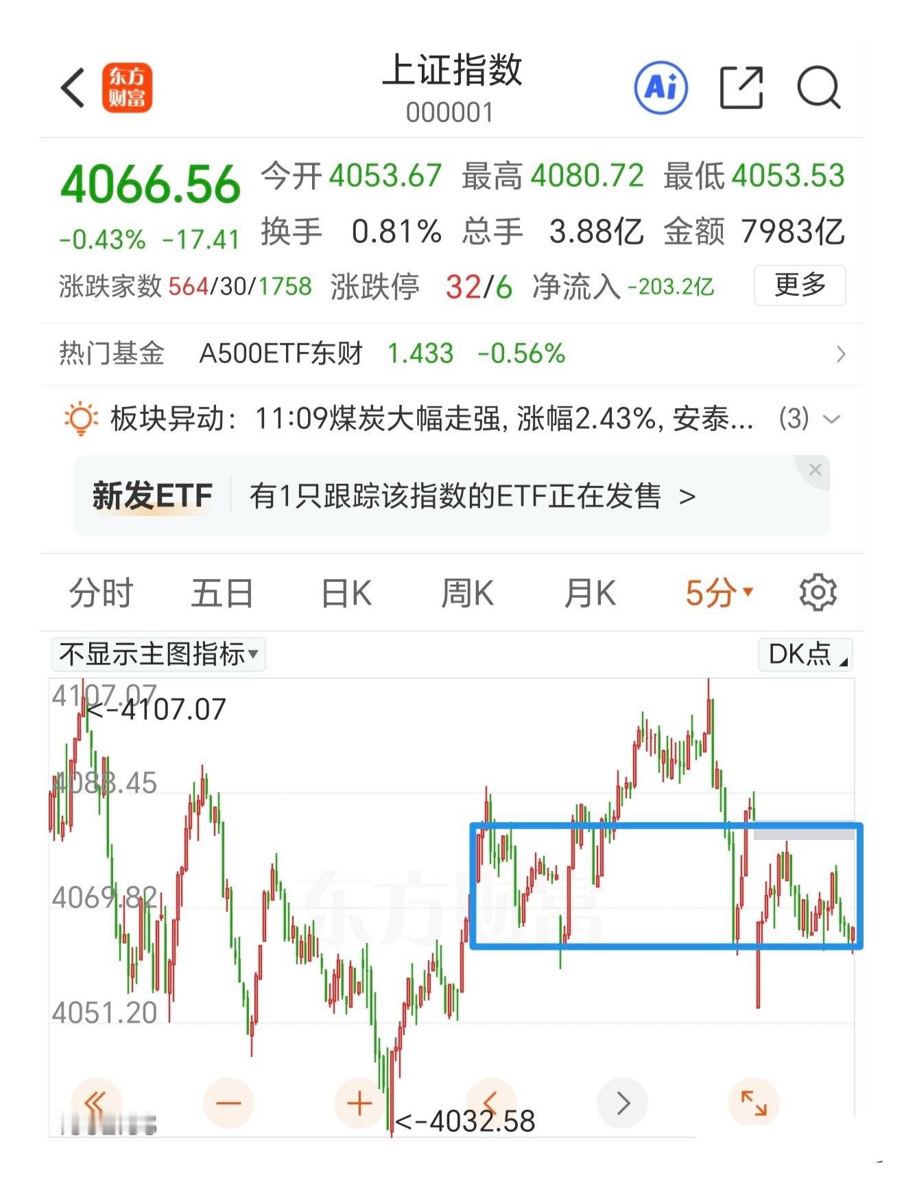下午静待方向选择，是弱势的把强势的拉下来，还是强势的把弱势的拉上去。受外围调整的