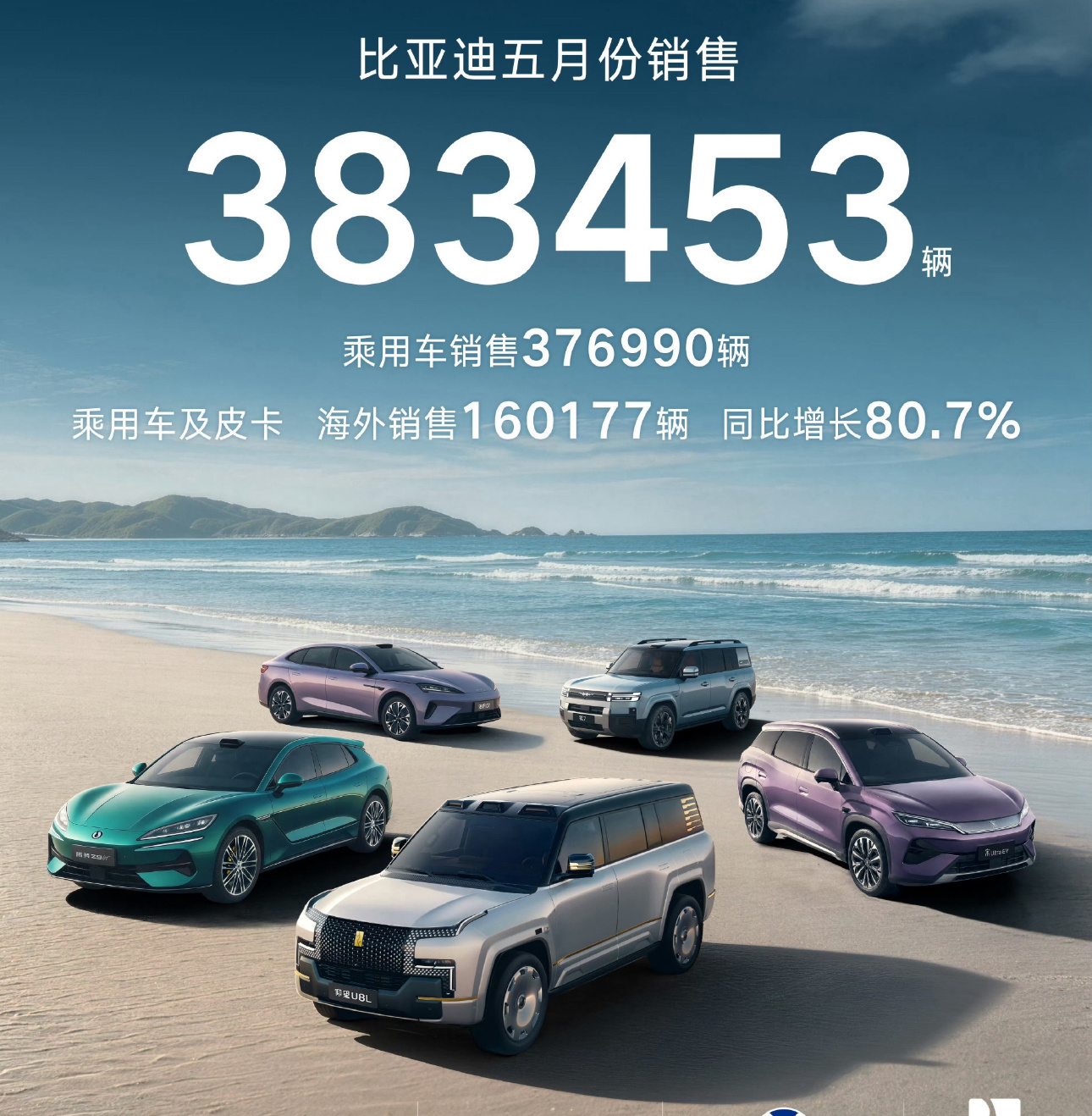 理想汽车5月交付理想5月交付3万多目前产品还处于更新迭代状态只能说是不多不少的成