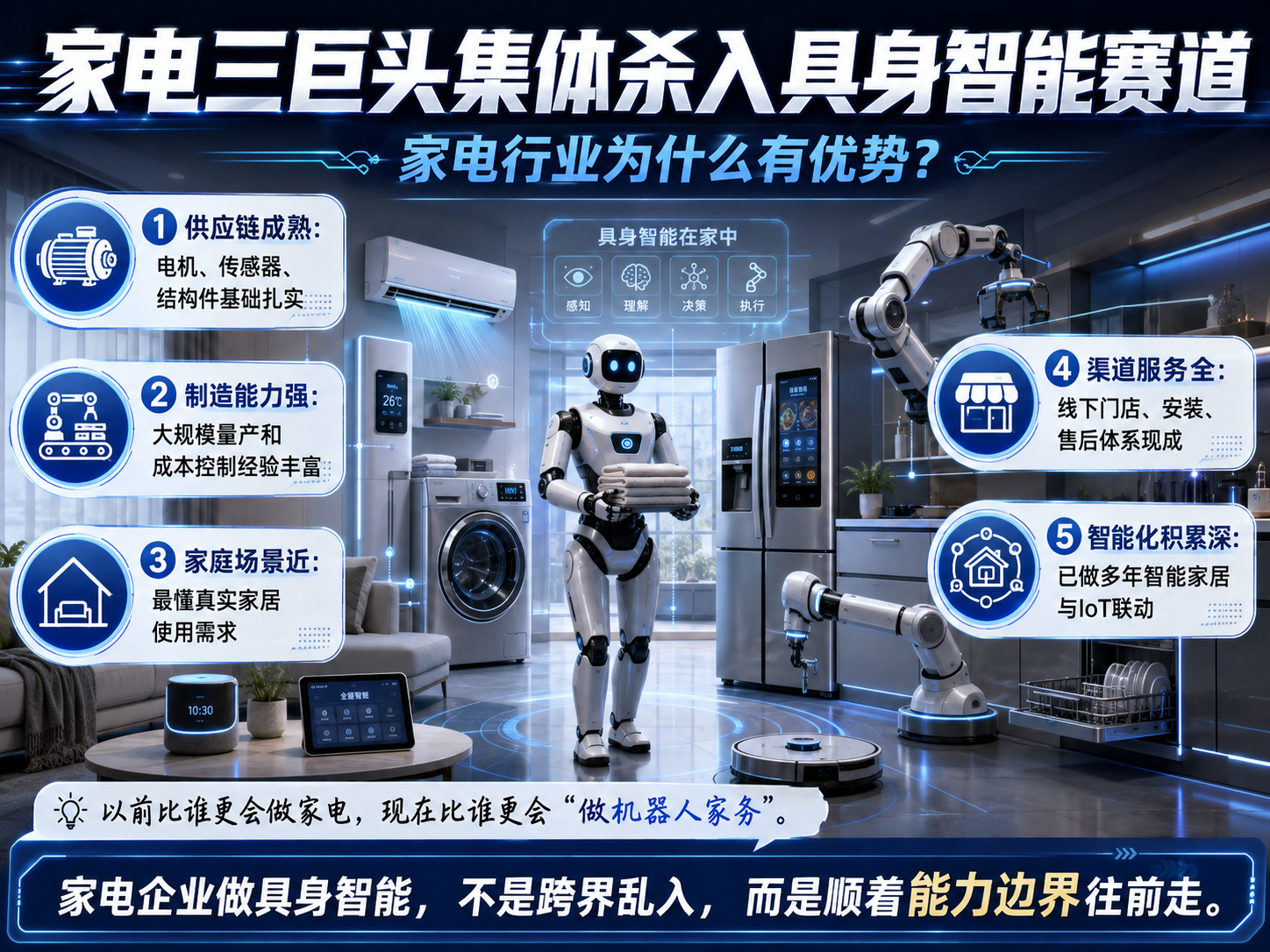 家电三巨头集体杀入具身智能赛道家电三巨头集体杀入具身智能赛道家电企业做具身智能，