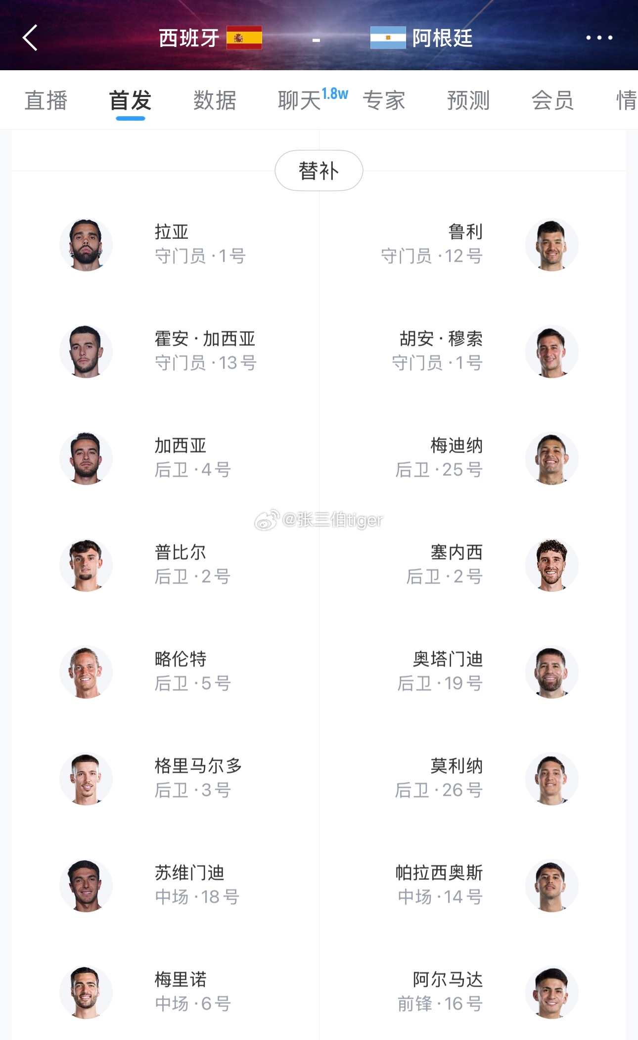 世界杯决赛 西班牙vs阿根廷我看好西班牙世界杯
