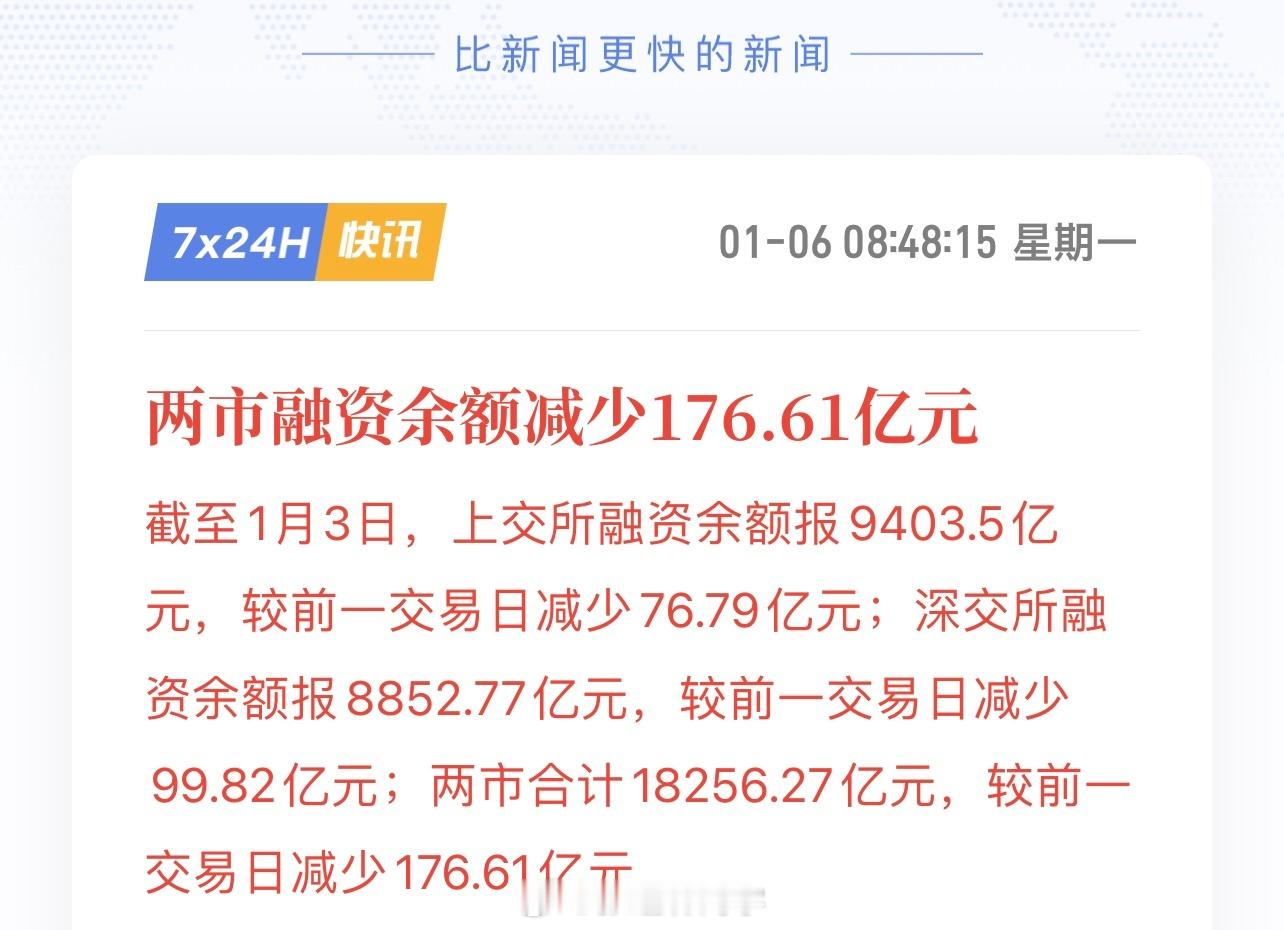 一天，两市融资余额减少176.61亿元。老乡，别走！利好来了… 