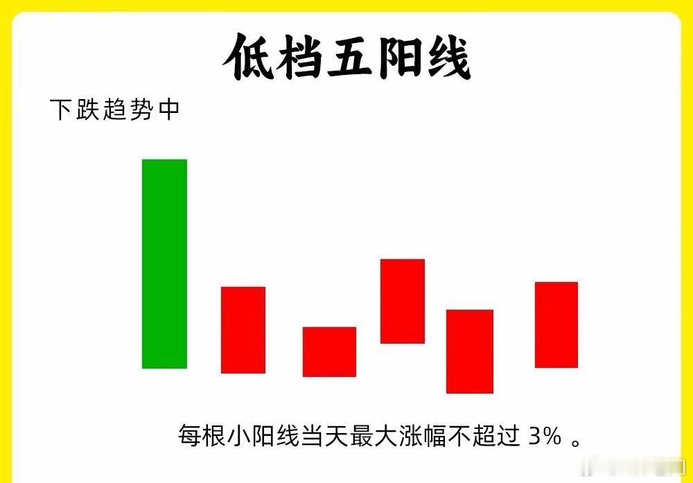 樊振东无缘名古屋亚运会注意了！什么样的形态是在低位呢？趋势的变化就是多空博弈的变