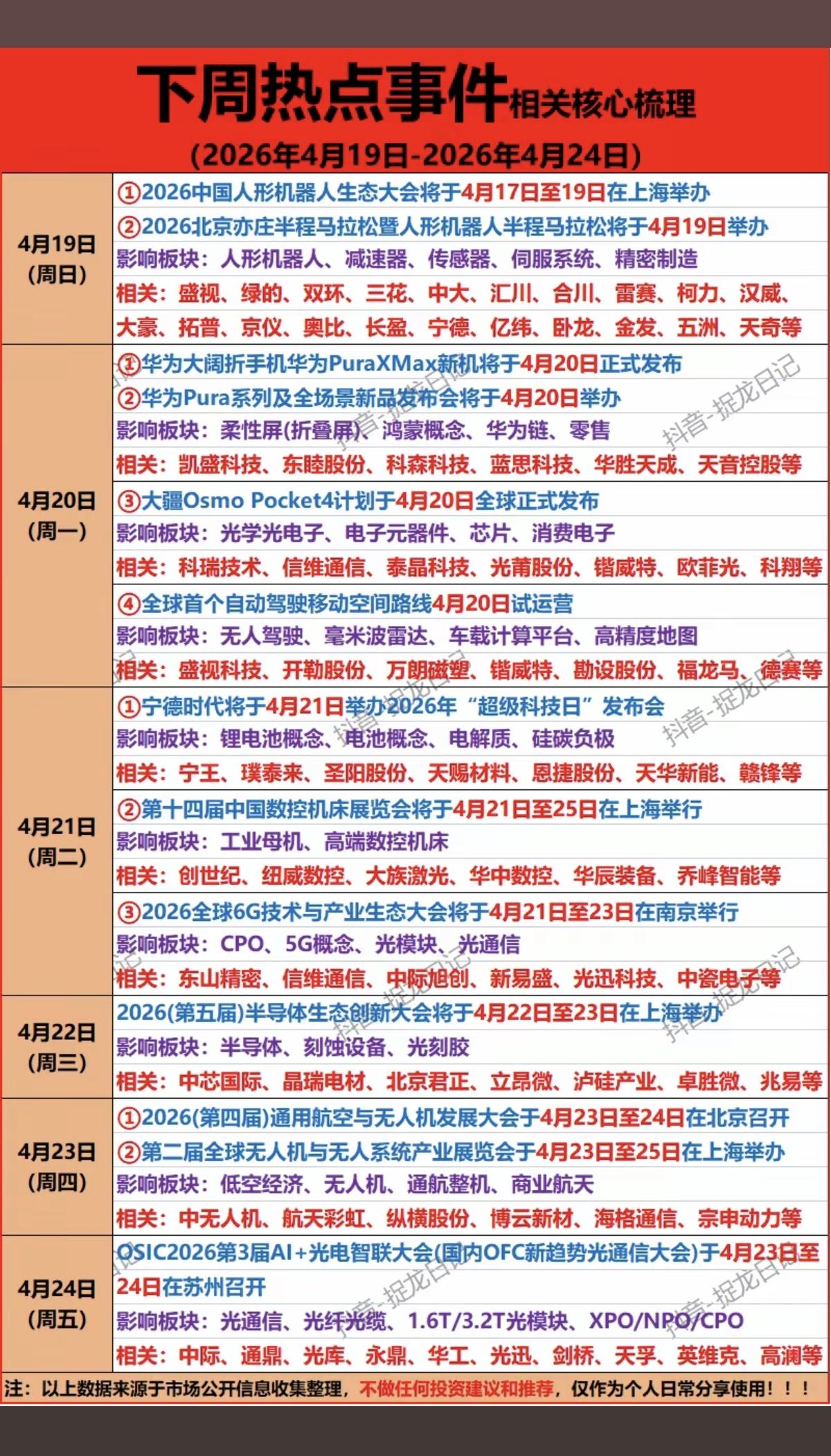 4.18周六  下周财经热点：相关核心梳理

1.人形机器人
2.华为手机、柔性