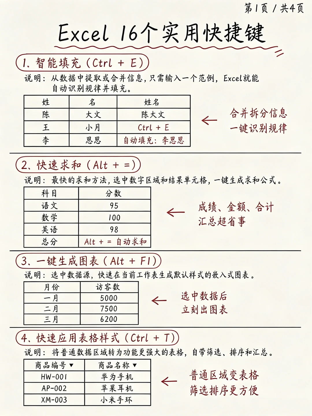 记住这16个Excel快捷键🔥工作效率翻倍