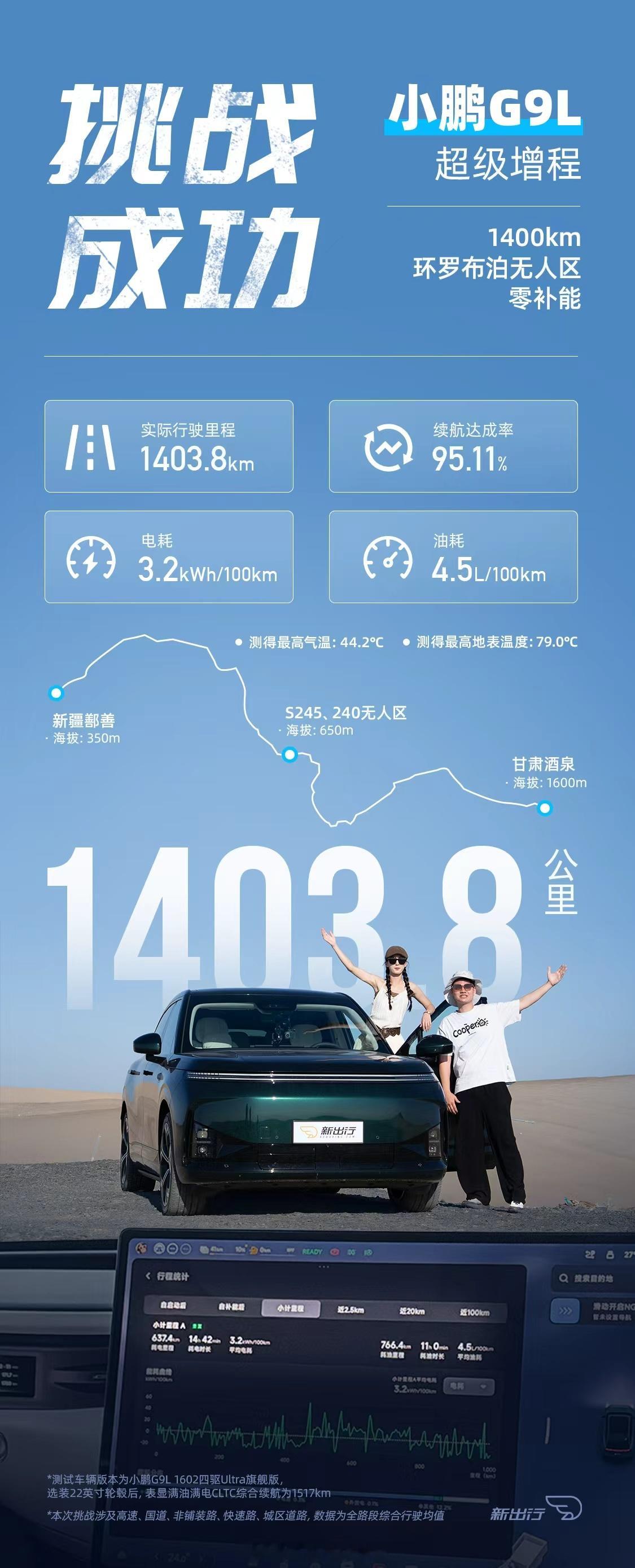 小鹏G9L环罗布泊1400km续航极限实测大v聊车 把车扔进罗布泊无人区严酷环境