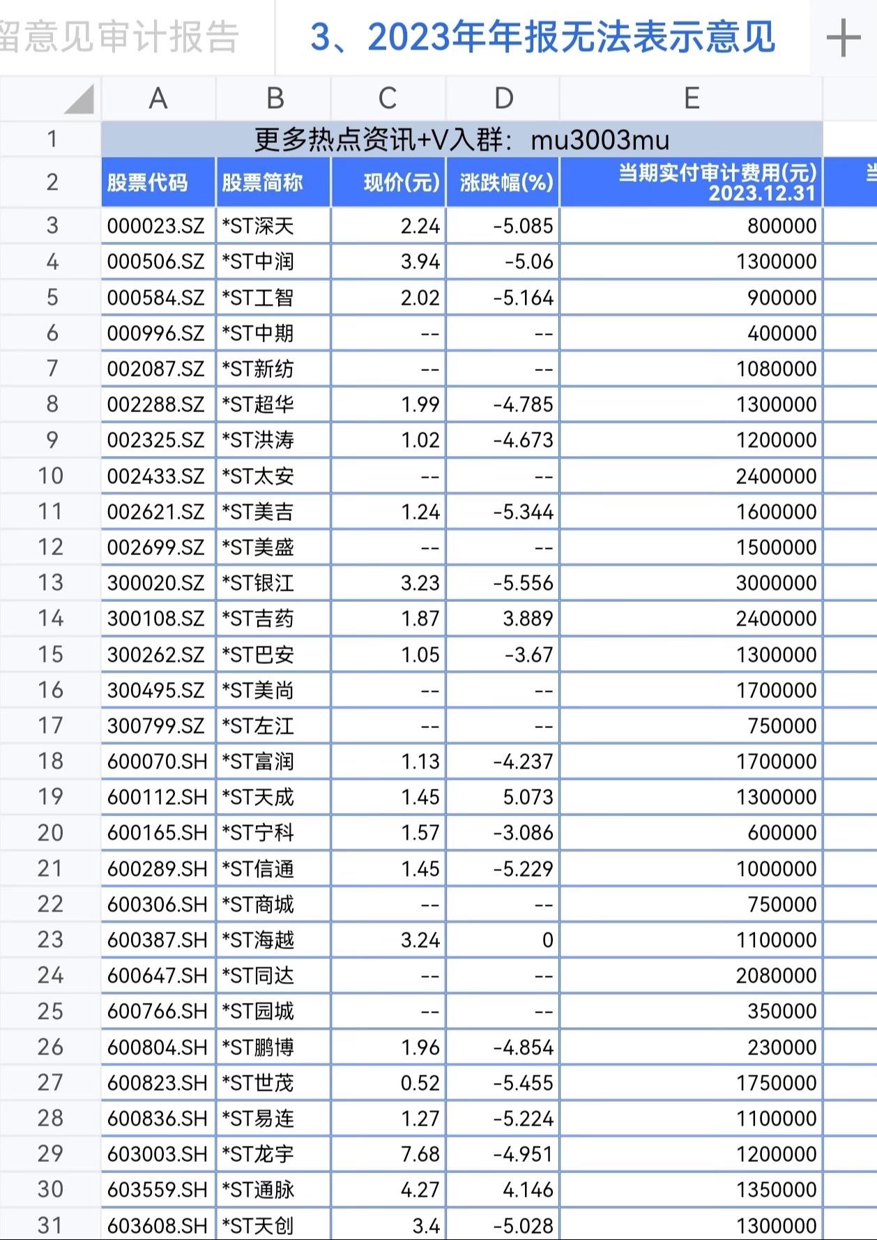 避雷针。专家：将迎来技术性
注意：A股票避雷针