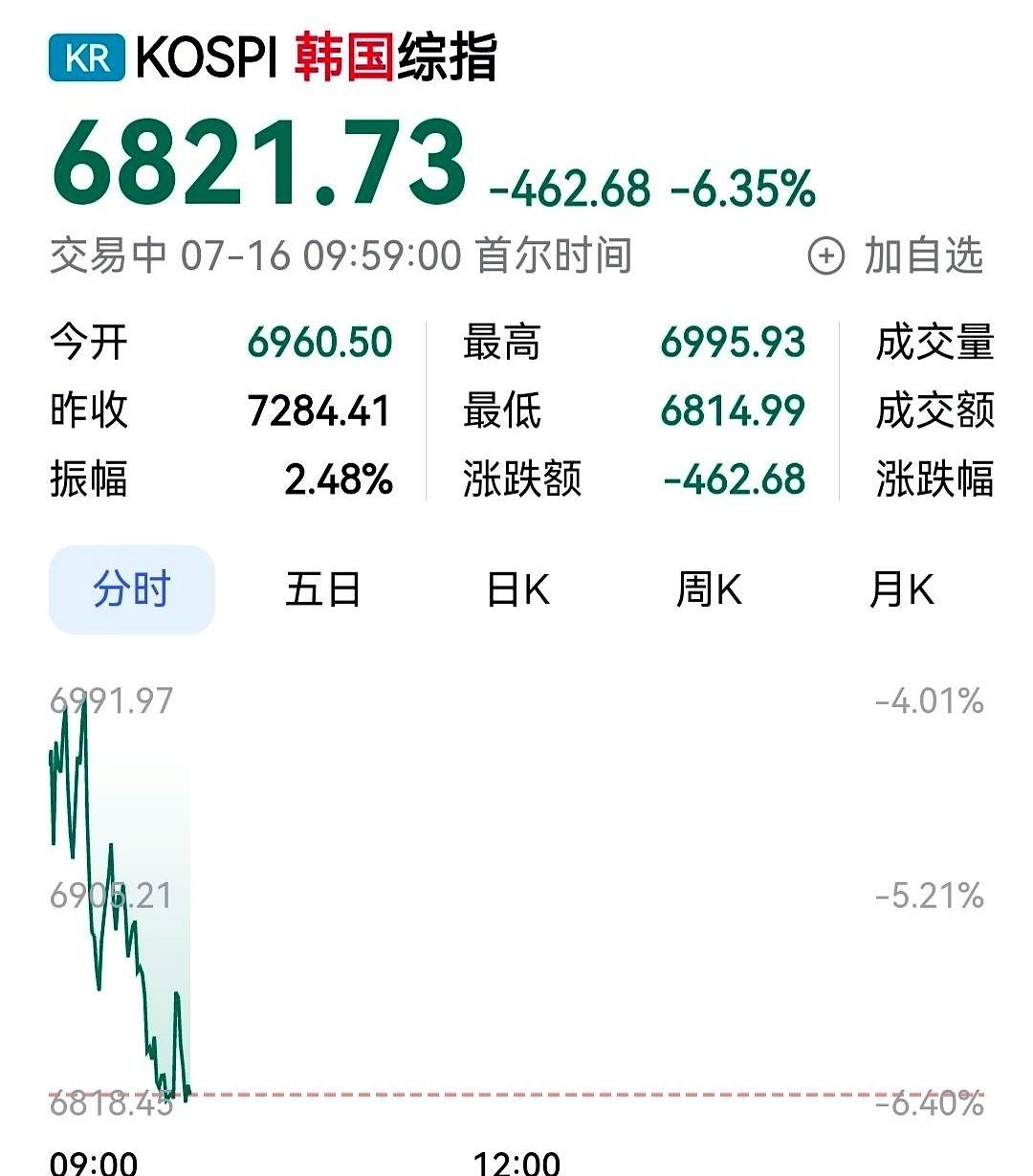7月16日，韩国股市的交易大屏，硬生生被系统按下了暂停键。
这不是数据故障，这是
