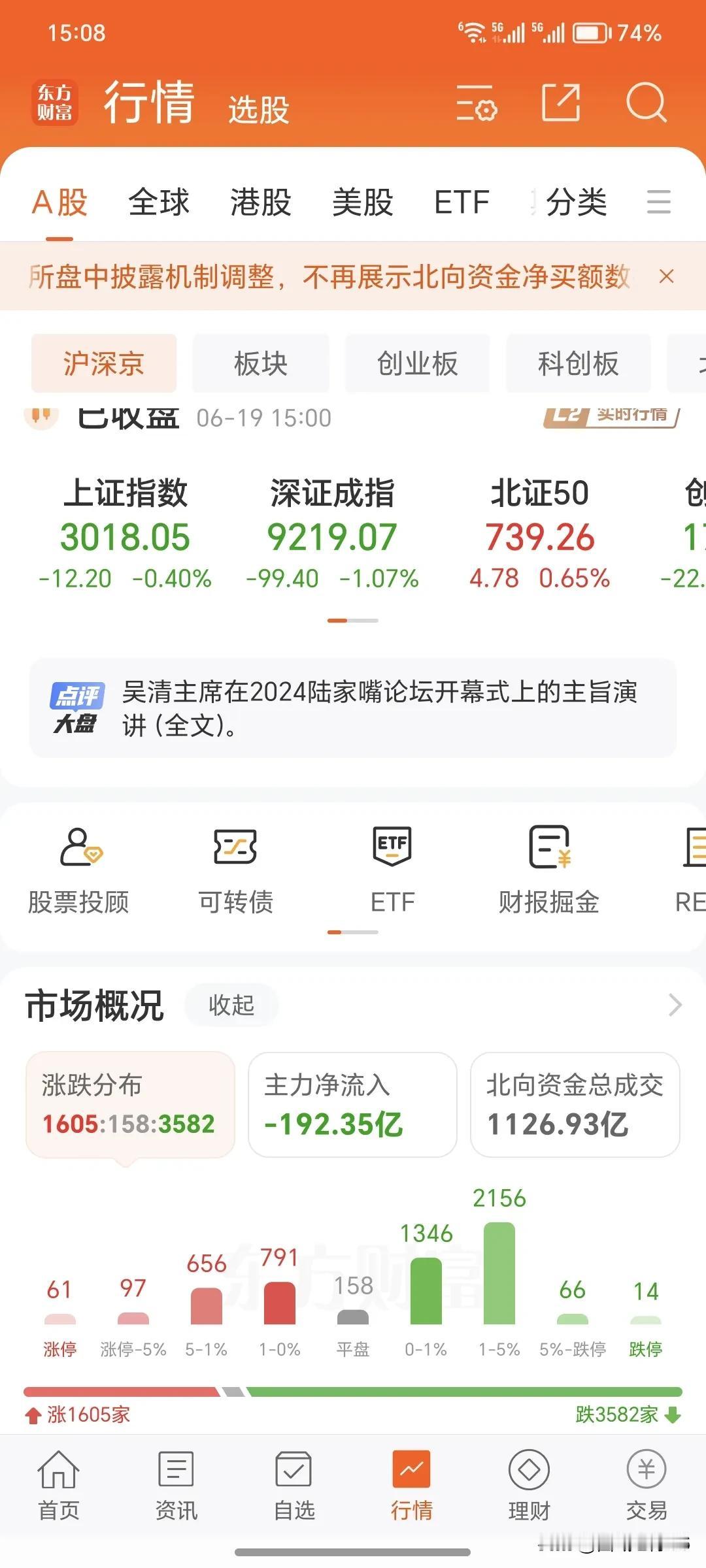 6月19日周三。
      今日收盘，今天的大盘是缩量震荡盘跌。前几天涨的比较