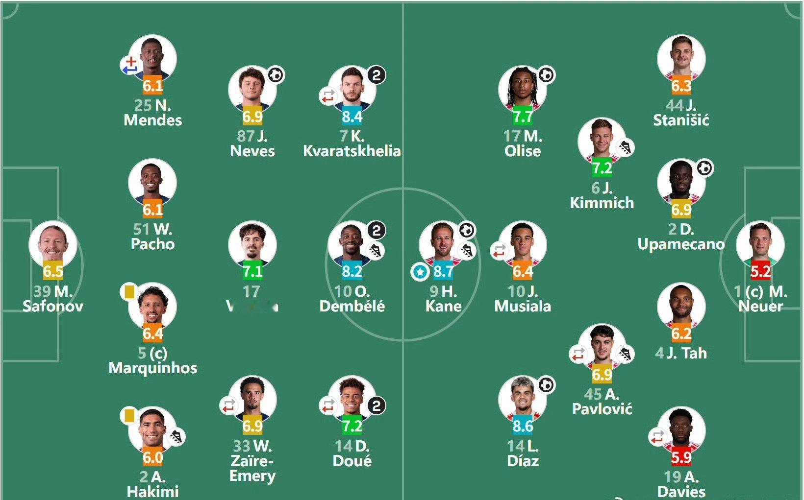 欧冠半决赛首回合巴黎5:4拜仁这比分曾经在中超也出现过而这肯定不是诺伊尔的夜晚，