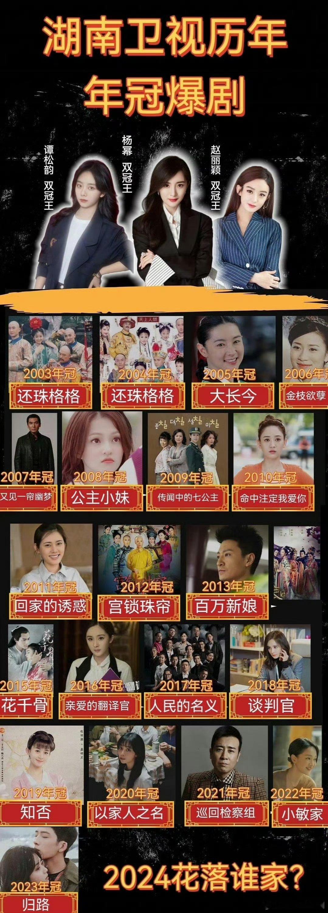 盘点湖南卫视历年年冠剧杨幂、赵丽颖、谭松韵 双冠王 大家看过哪些？ 