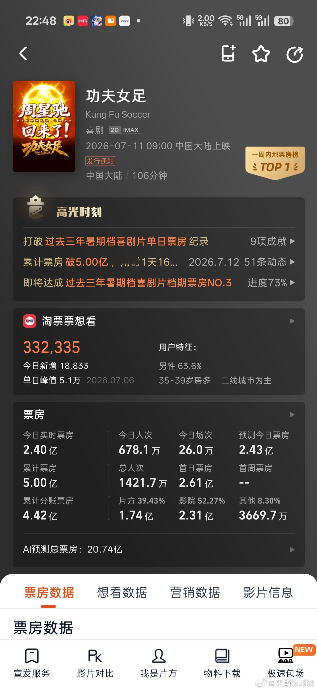 迪丽热巴 灯塔五亿！ 
