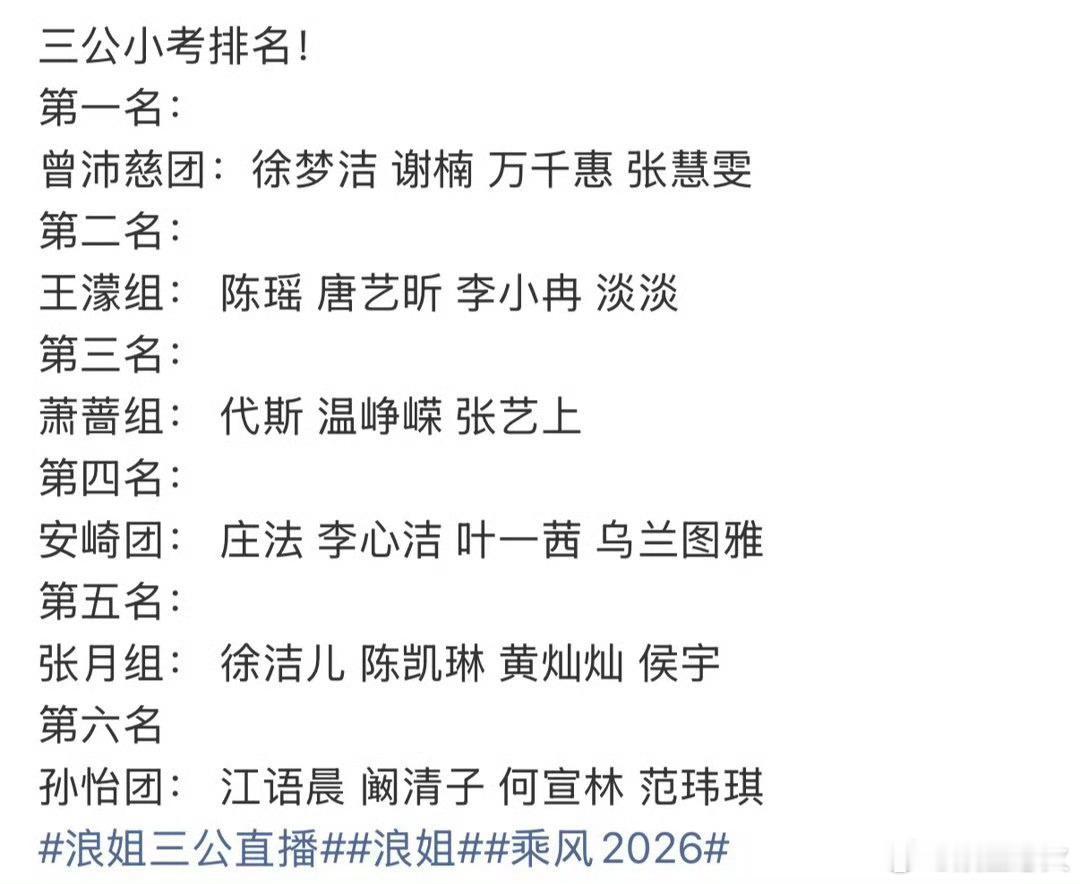 浪姐三公小考结果浪姐三公小考排名已出，曾沛慈团凭借《第一次爱的人》获得第一，王濛