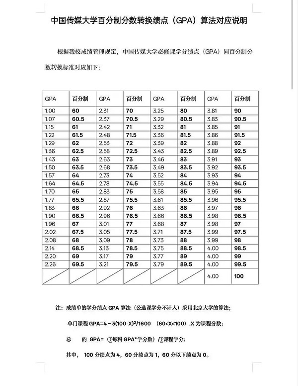 贺峻霖的平均学分绩点这是真学霸，半工半读的情况下，平均绩点3.84（满分4.0）