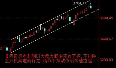 【8月14日收评：明日大盘大概率还有下探 不排除主力反其道而行之 稍作下探动作后