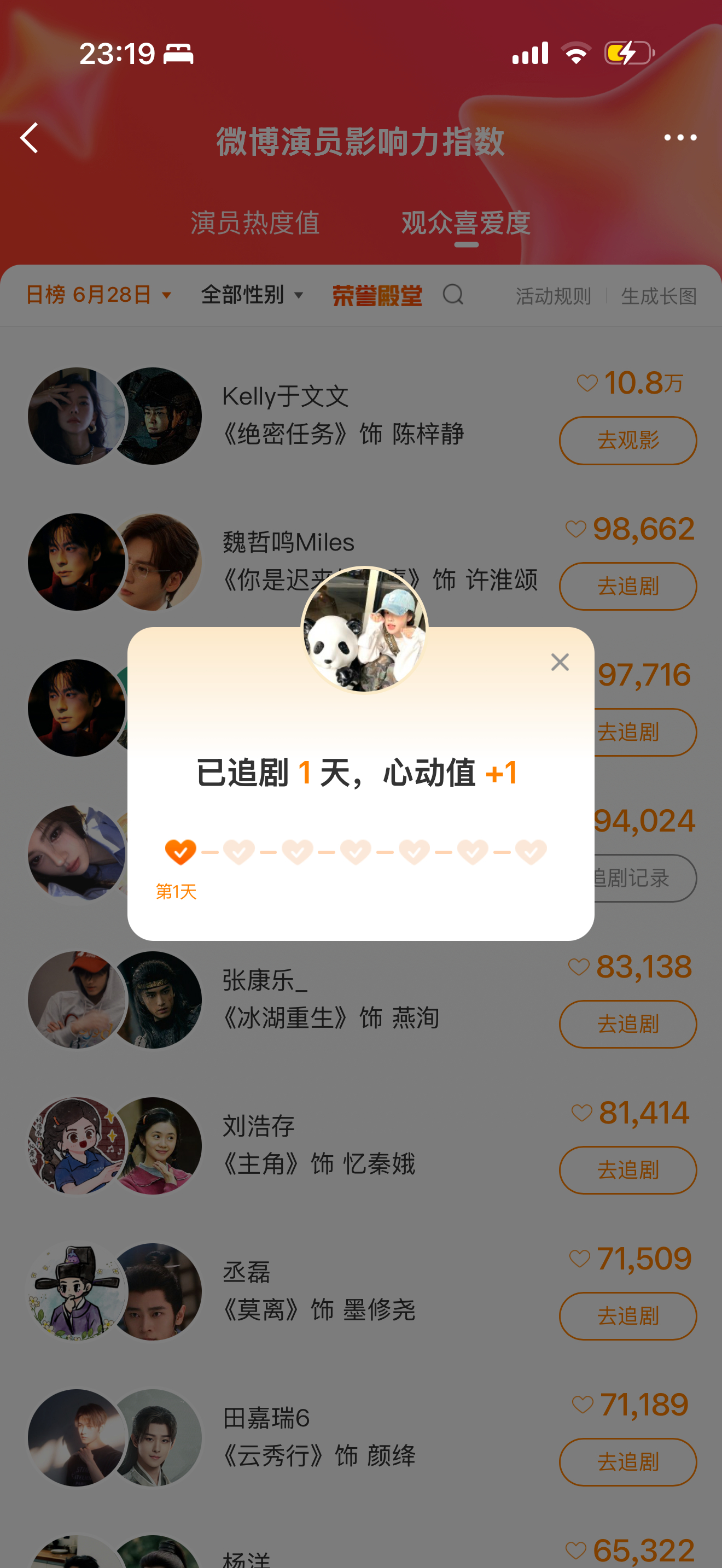 演员影响力✖️6  专栏 · 重塑昨日天晴_🌲🍊版