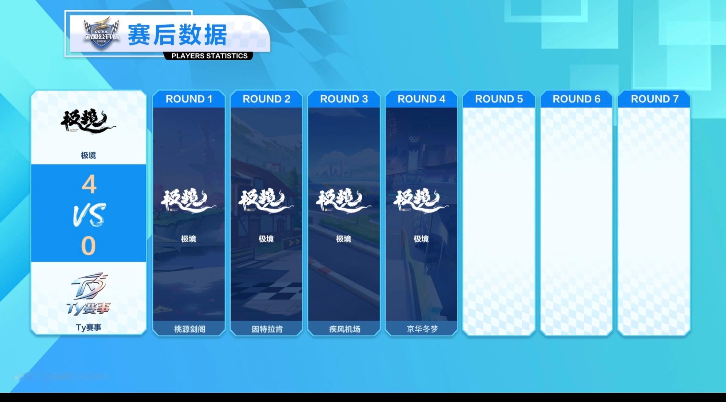 s联赛QQ飞车全国公开赛S8【线上赛首日】车队道具淘汰赛第二场第二轮极境 vs 