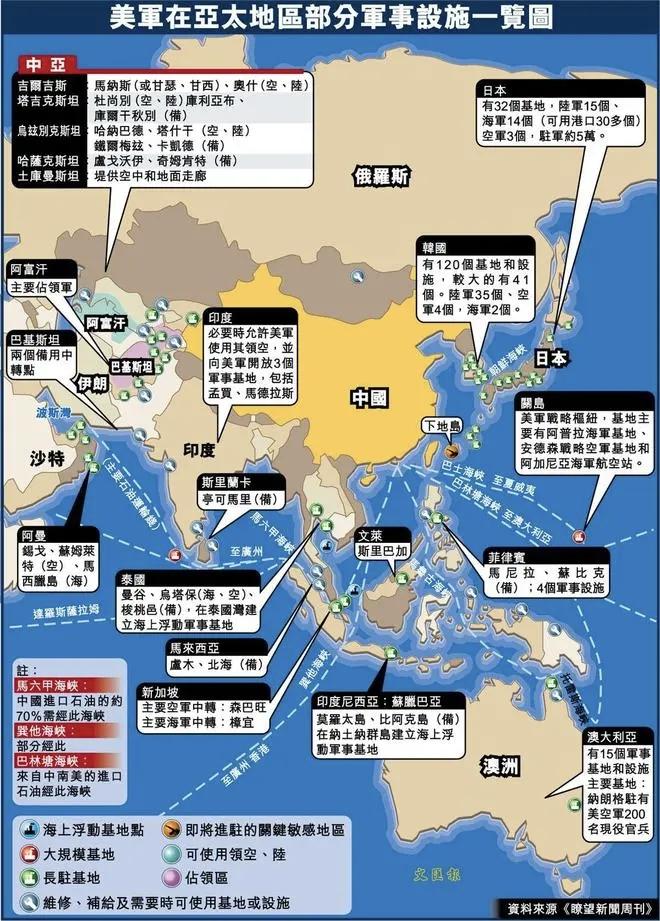 美国之所以策划俄乌战争，是为了通过俄乌战争将俄罗斯消耗的分崩离析，从而让美国能从