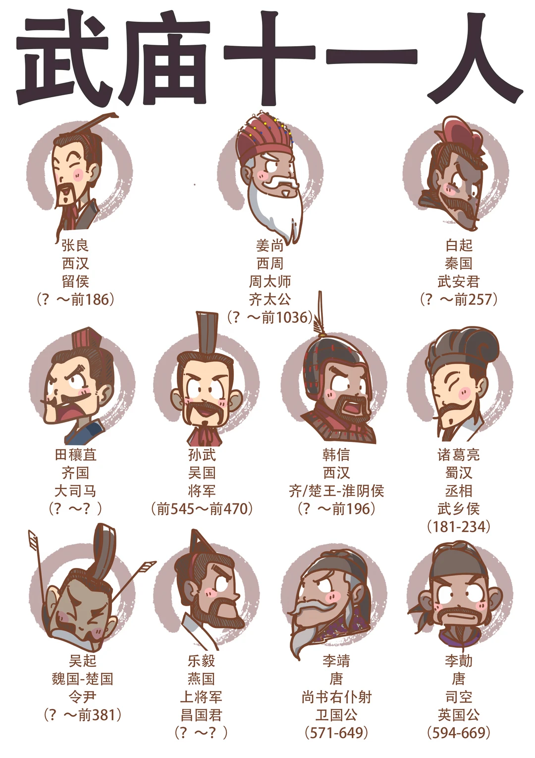 古代战力的巅峰