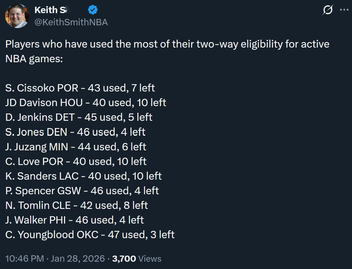 双向合同球员有50场激活场次额度，雷霆的扬布拉德只剩3场了。鉴于球队阵容现状，或
