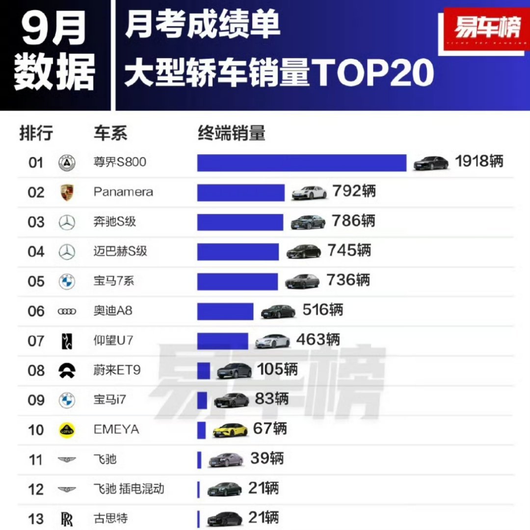 保奔劳：有些车企品牌力流量很强，一款车就卖爆了，我们不到他的零头，但实际我们的车