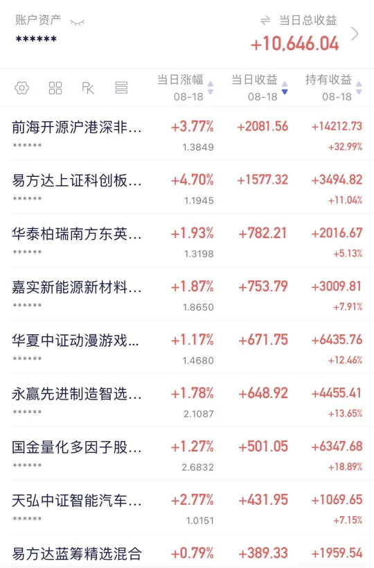 今天股市咋的了📈