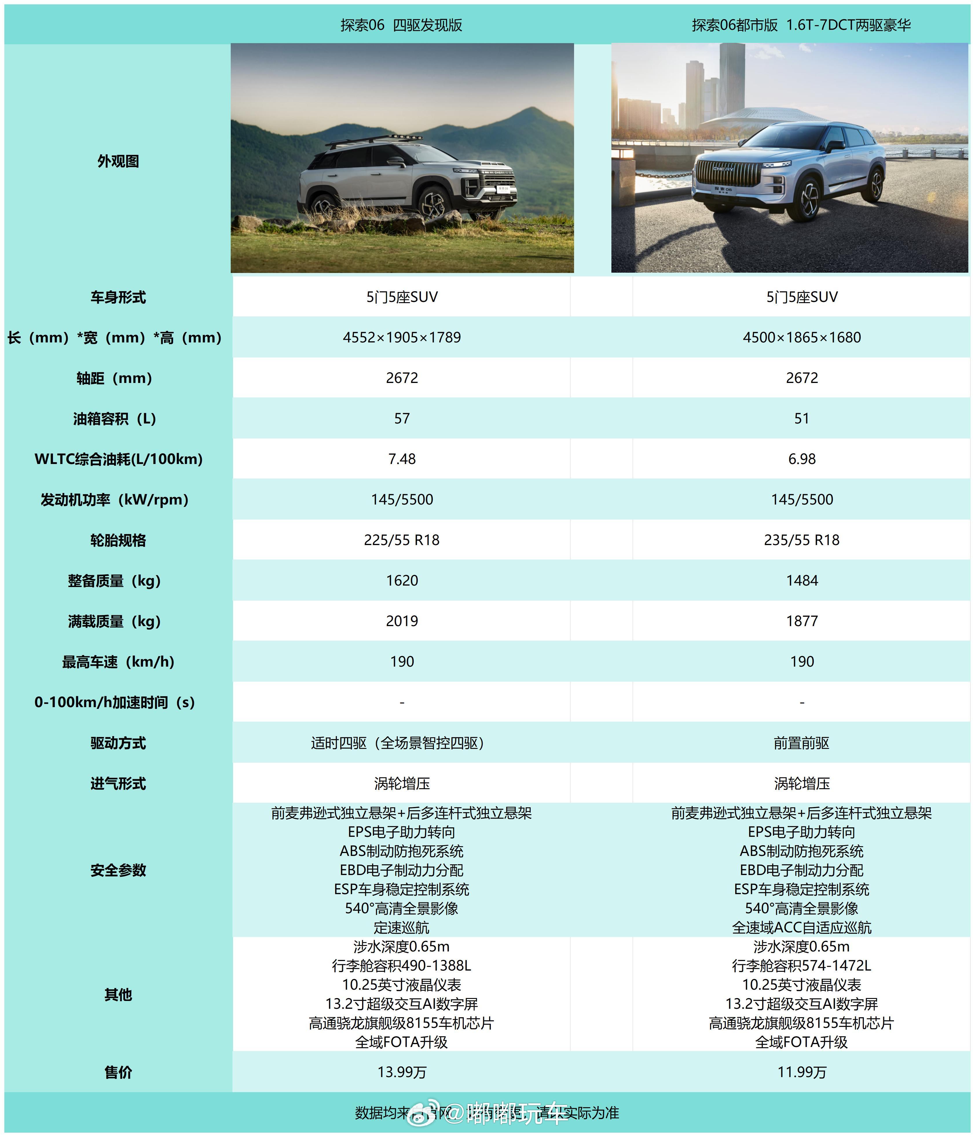 今天更新奇瑞咯~相比长安，我更喜欢奇瑞，车型跨度较大，不会看起来差不多，参数配置