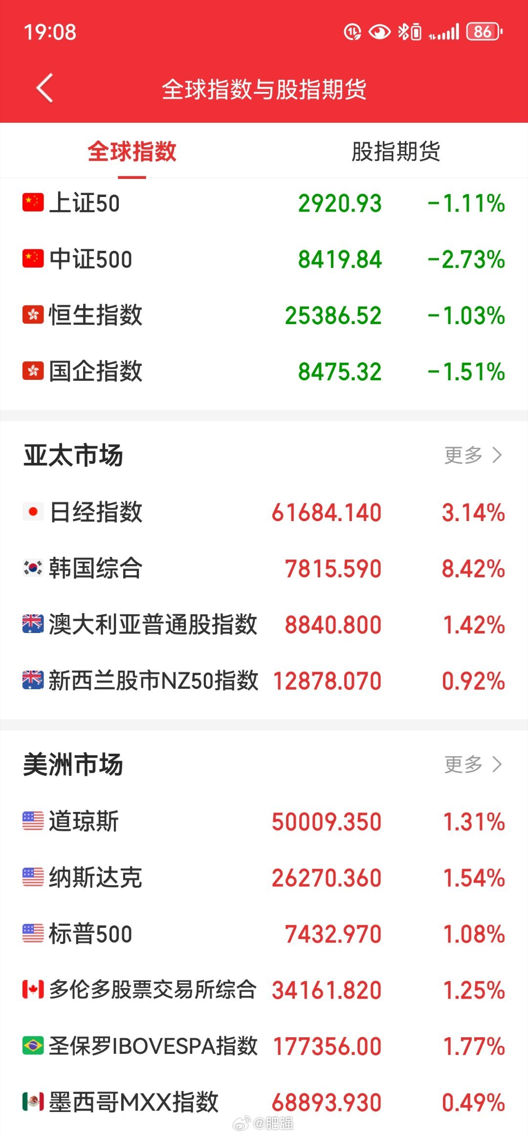 A股突然下跌原因找到了金融还在大清的水平