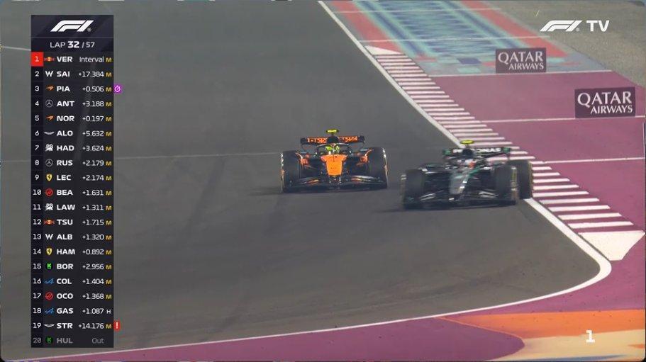 安东内利没有防皮亚斯特里 但防了兰多•诺里斯F1赛车2025F1卡塔尔大奖赛