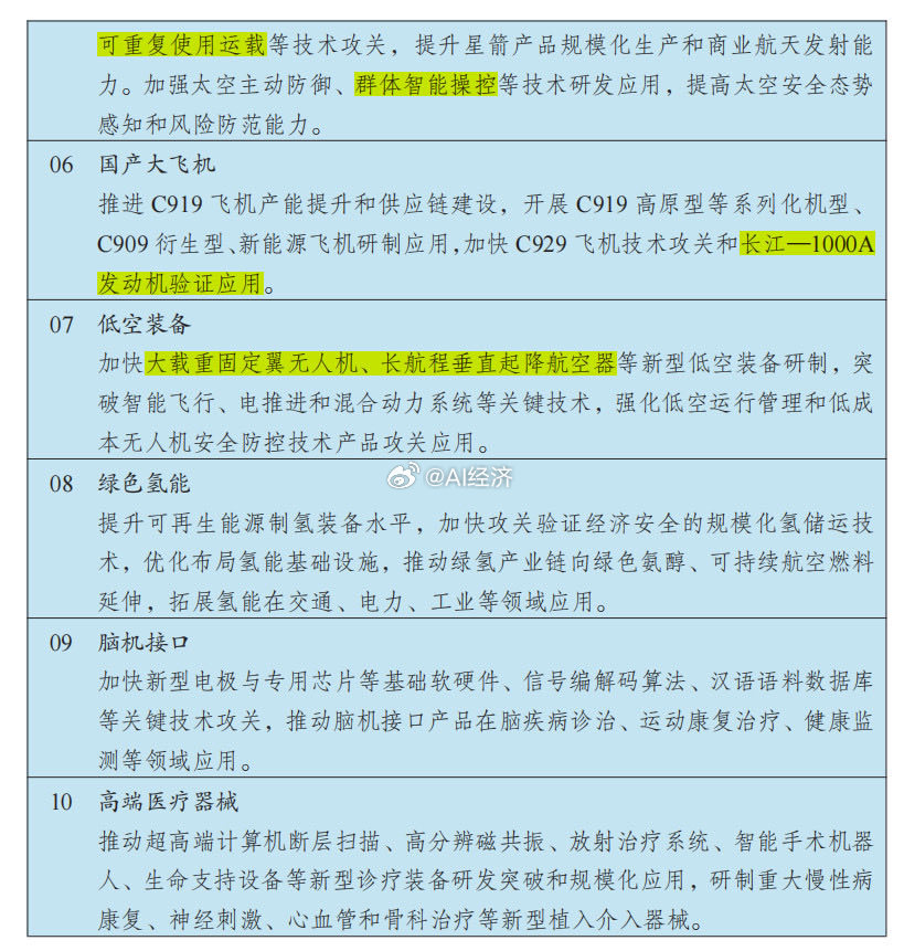 十五五核心产业 无论是投资还是就业 都是最佳指南via：曹山石 