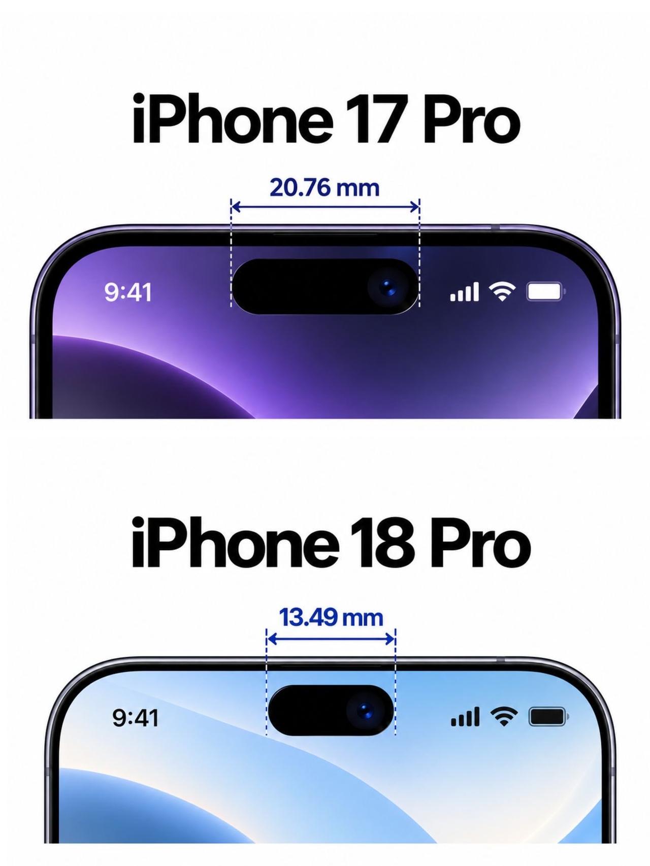 iPhone18Pro一眼的升级
灵动岛从20.76毫米
缩小到13.49毫米
