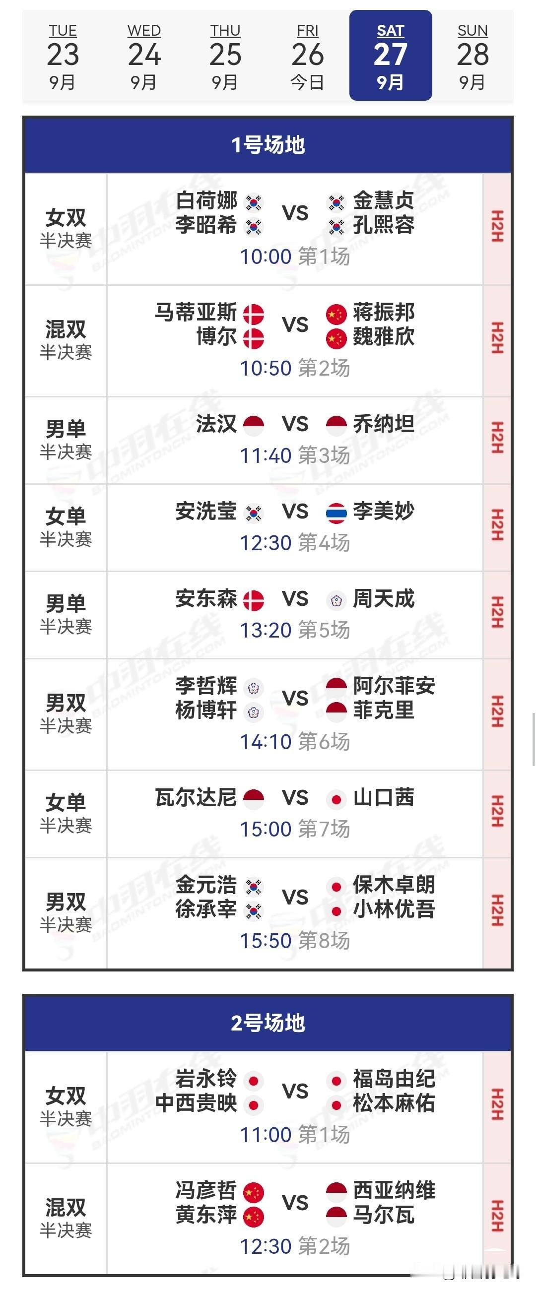 9月27日韩国羽毛球公开赛半决赛安排

今日，国羽战绩为2胜5负，损失颇为惨重。