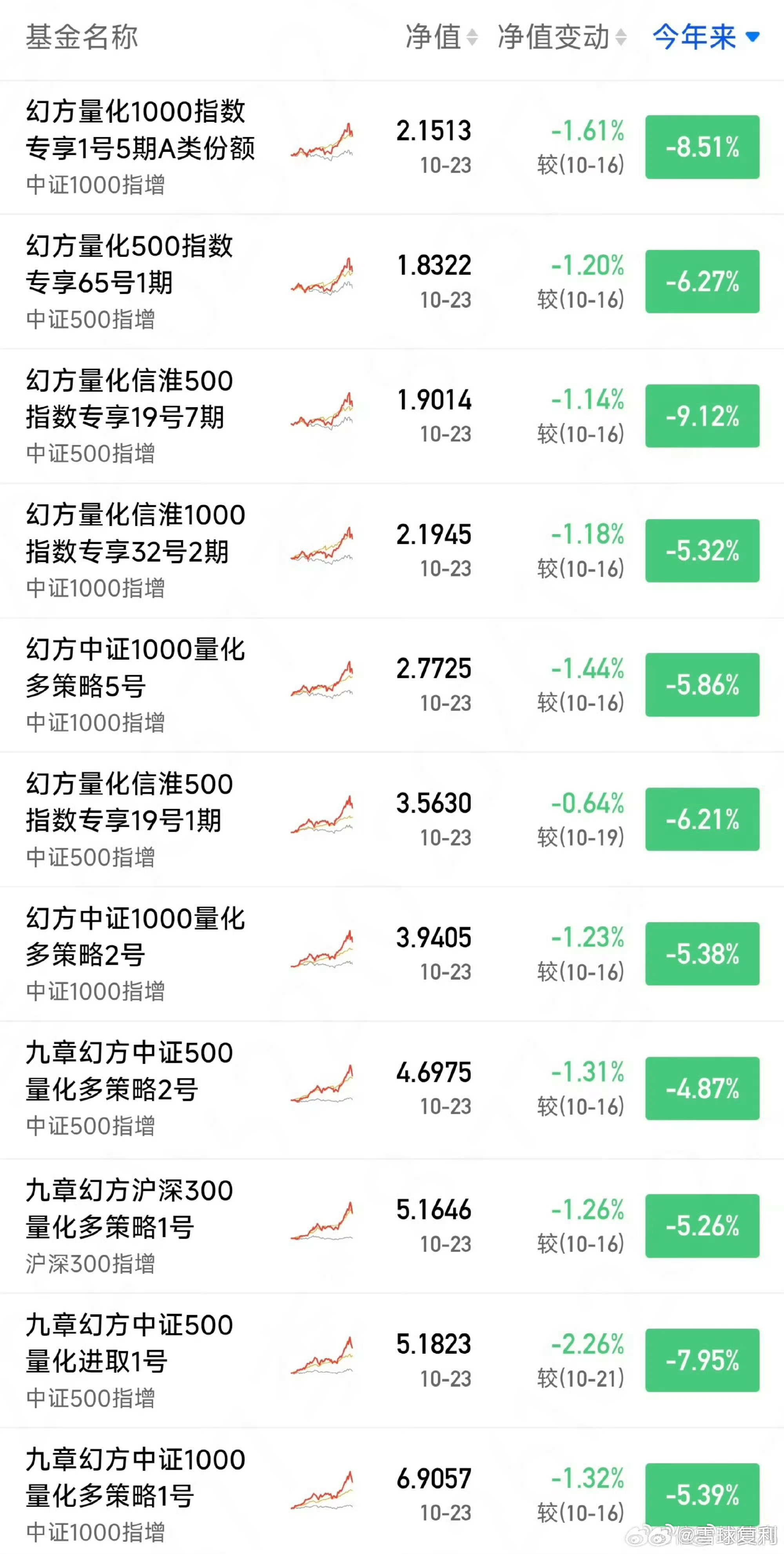 峰哥今年也不行[允悲] ​​​