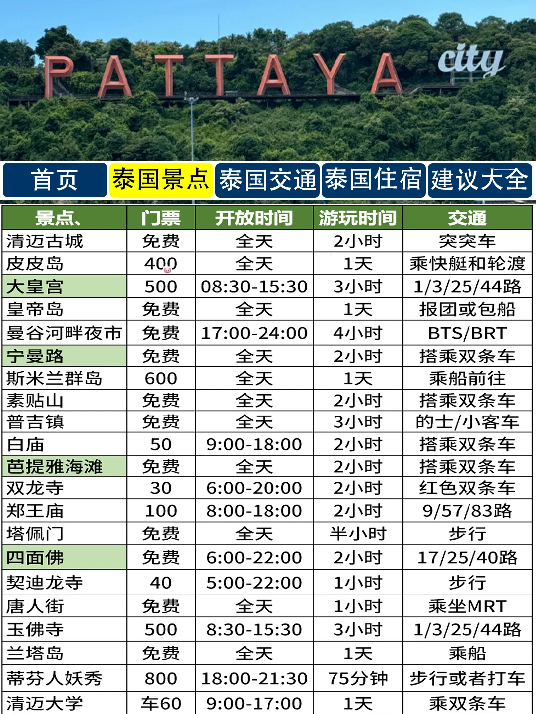 📢泰国近期通知，能劝一个是一个！