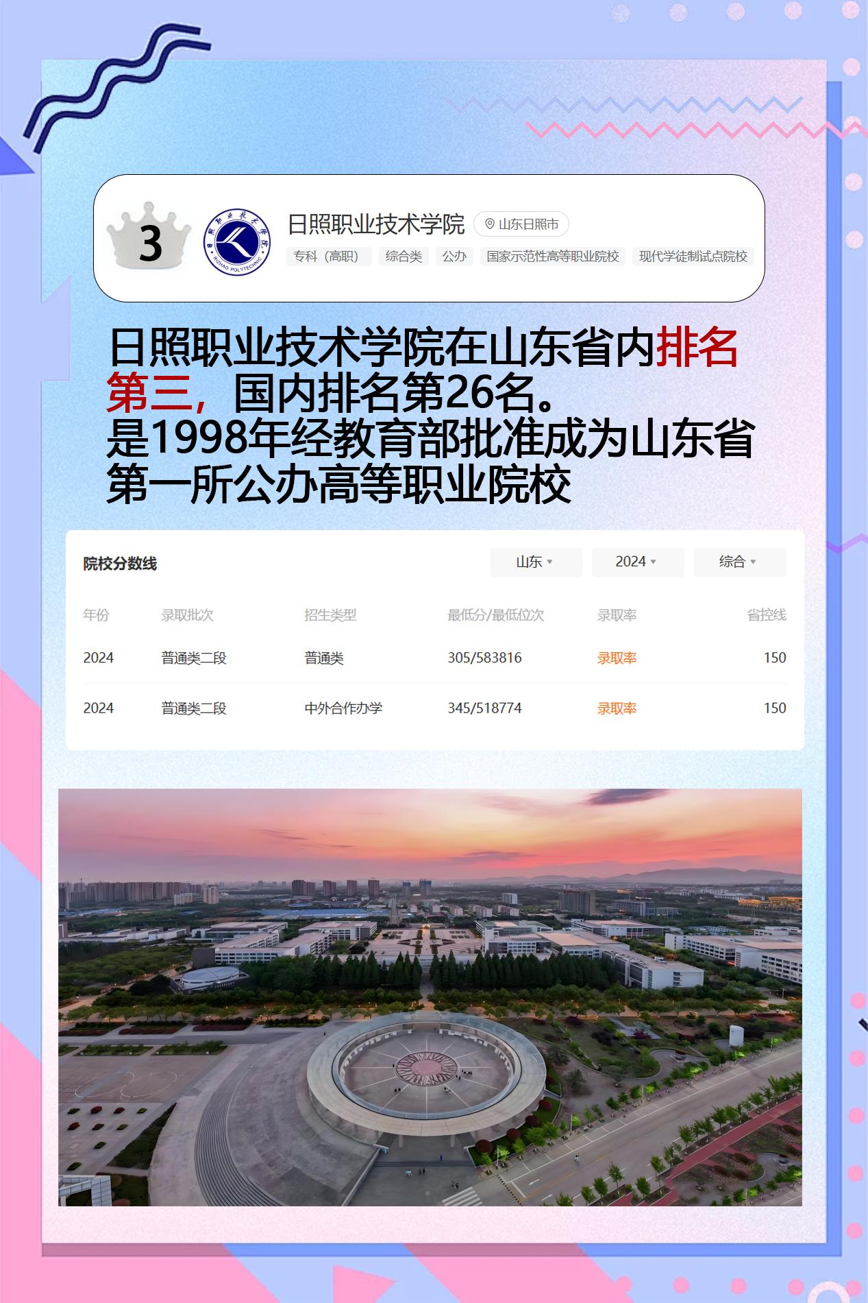 山东省排名第三——日照职业技术学院。