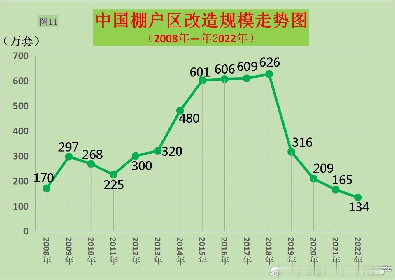 #货币化安置房方式新增100万套城中村改造# 棚改100万套，新闻：住建部表示通