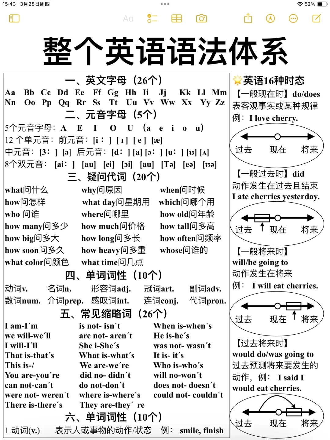 秒懂英语语法！一目了然！这样学英语太牛了！