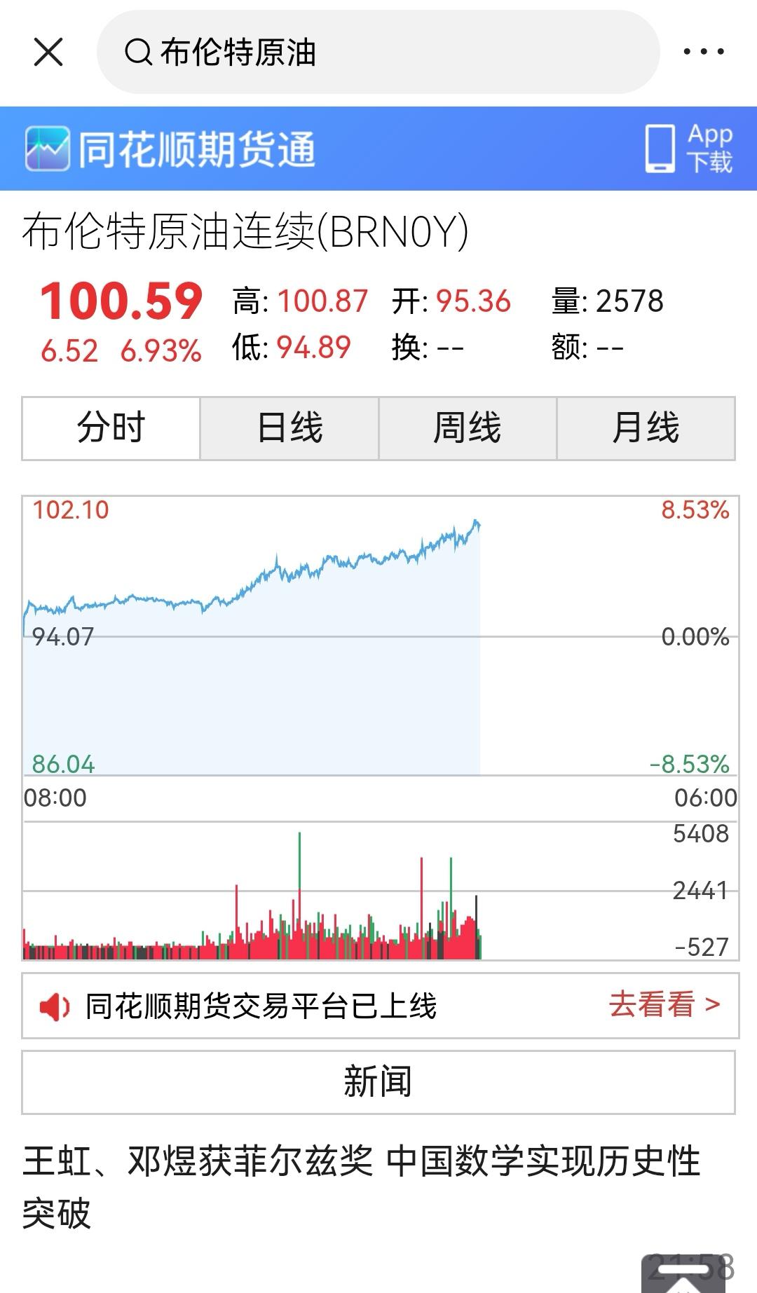 蛤？？我查布油，下面弹出的消息居然是菲尔兹奖，这俩有什么关联？
布油涨破百，邓煜